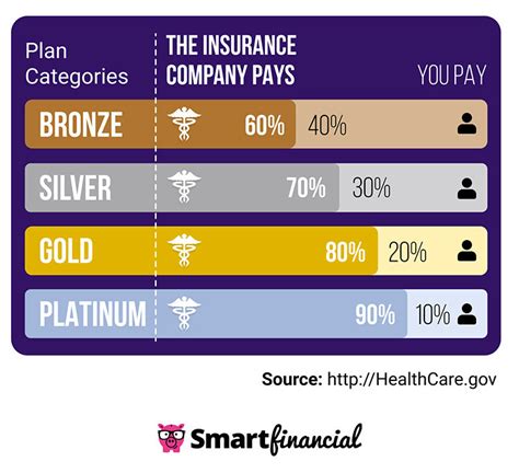 Alliance Bronze Health Insurance