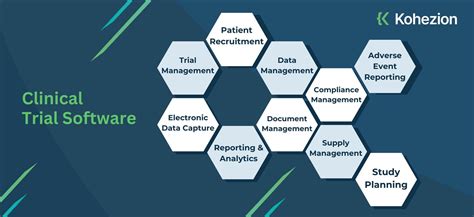 Animal Health Clinical Trial Software