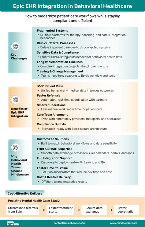 Behavioral Health Practicies Ehr