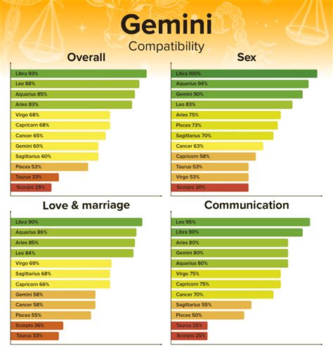 Best Relationship for Gemini: Top Match