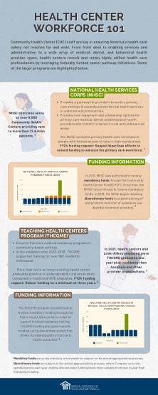 Center Of Health Workforce