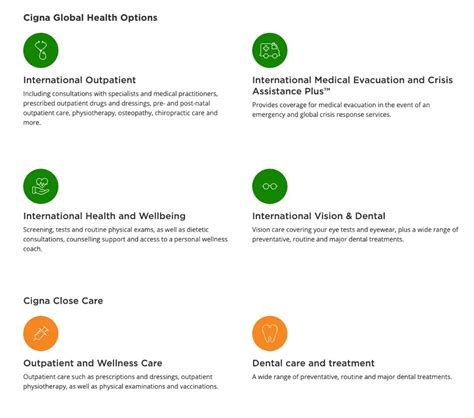 Cigna Global Health Insurance Cost
