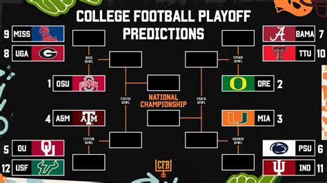 College Football Predictions Today: Top Picks!