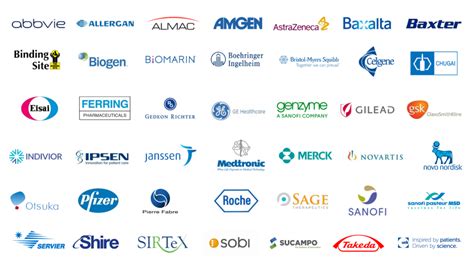 Companies In Healthcare Industry