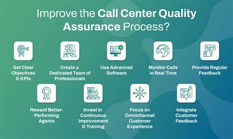 Boost Contact Center QA with Proven Strategies