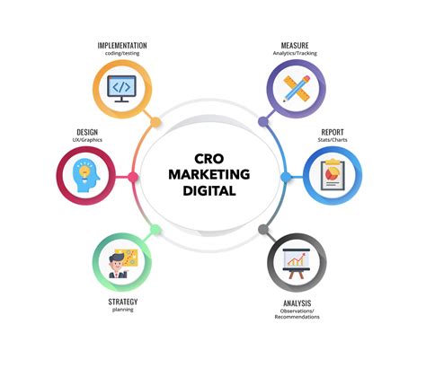 Unlock CRO Meaning Marketing Secrets Now!