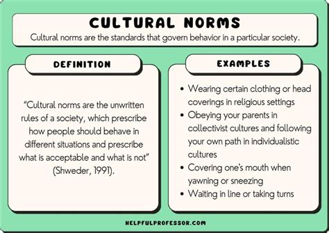 Cultural Norms As Health Outcome