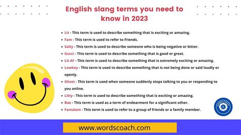 Unveiling 2024's Top Current Slang Trends