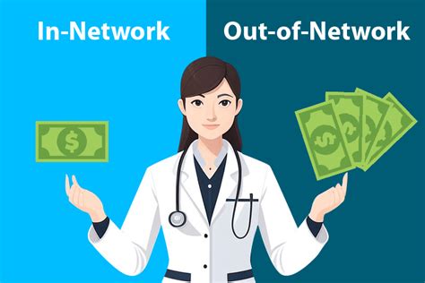 Dean Health Out Of Network Botox