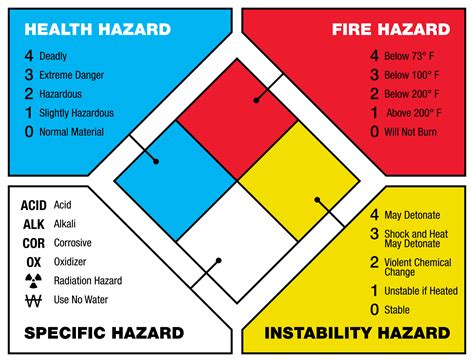 Diamond Healthcare Fire Stability