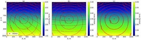 Eikonal Model In Healthcare Example
