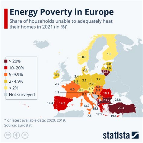 Energy Poverty Health Statistics