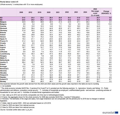 Eu Average Cost Of Healthcare