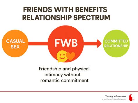 Navigating the FWB Relationship: Secrets Unveiled