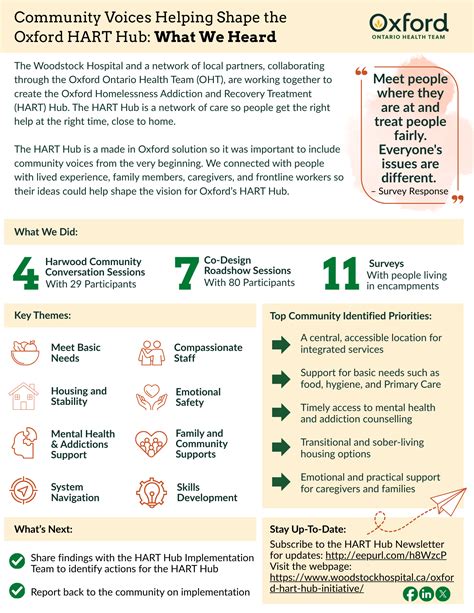 Hart Health Initiative