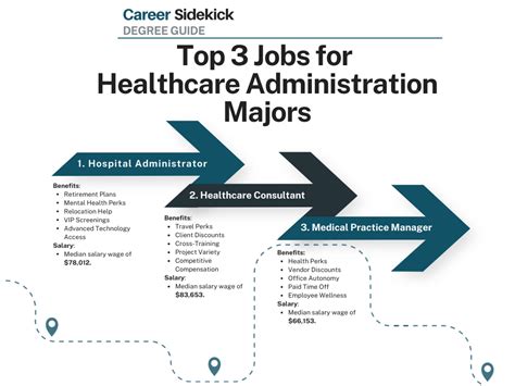 Health Care Administration Jobs