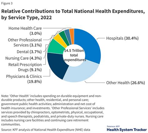 Health Expenditures North Korea
