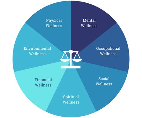 Health Resource Paper For Personal Wellness