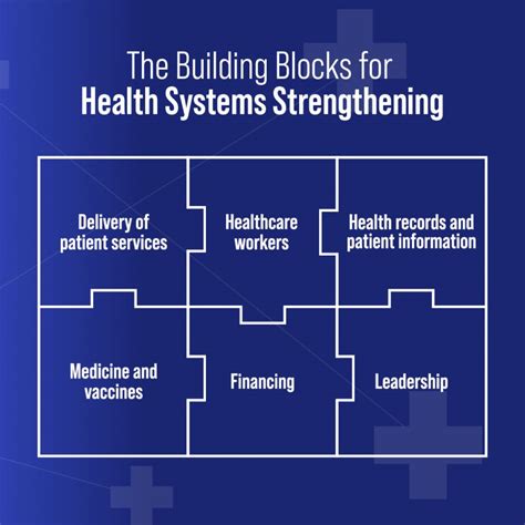 Health Systems Strengthening