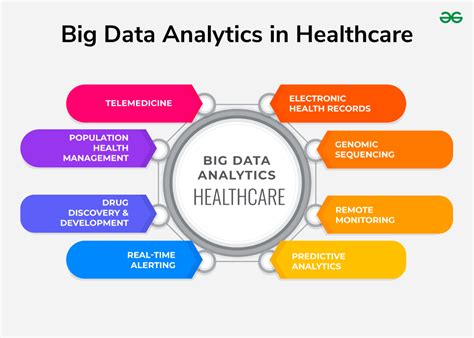 Healthcare For Big Data Ga Tech