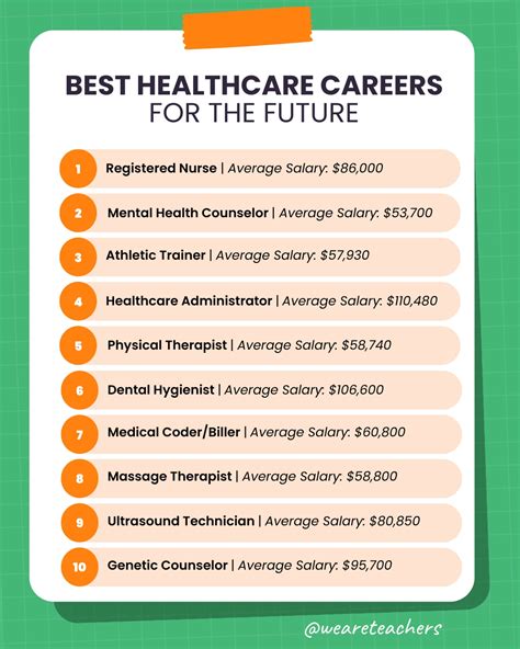 Healthcare It Jobs