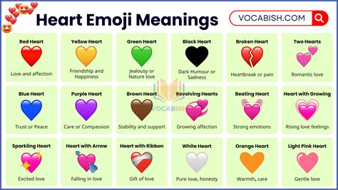 Unlock the Mysteries Behind Heart Emoji Meanings