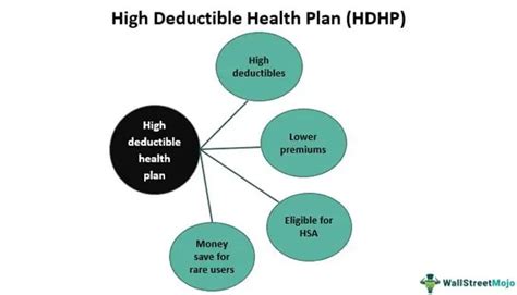 High Deductible Health Plan Vs Ppo