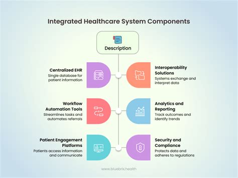 Integrated Healthcare