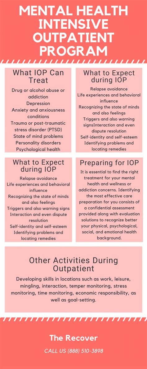 Intensive Outpatient Program Mental Health