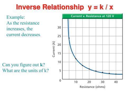 Unveiling the Mysteries of Inverse Relationship in Data Analysis