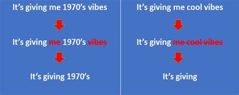 'It's Giving Meaning': Uncover Trends