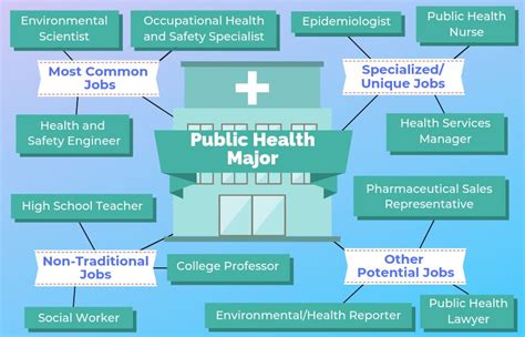 Jobs With Public Health Degree