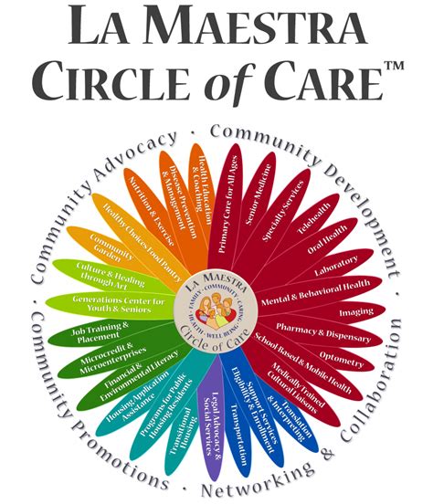 La Maestra Community Health