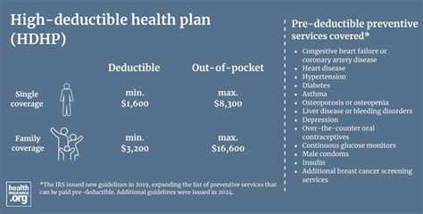 Living Well High Deductible Health Plan