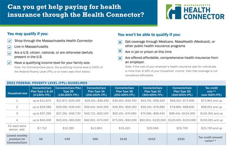 Ma Health Connector Plans