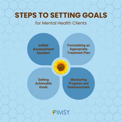 Mental Health Goals