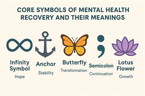 Mental Health Symbols