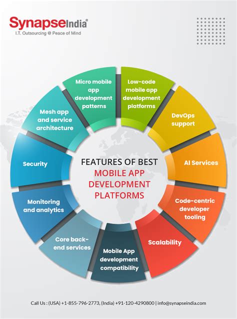 Best Mobile App Dev Platforms 2023