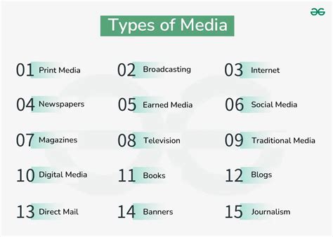 Name 4 Different Media Health Sources.
