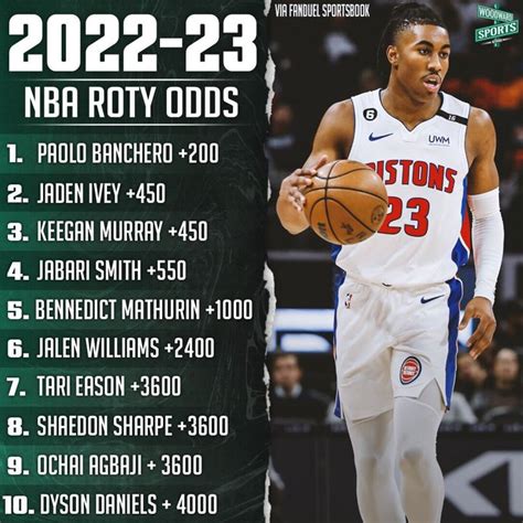 NBA ROTY Odds: Surprising Contenders Revealed