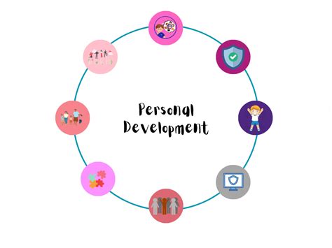 Best Personal Development School for Transformative Growth