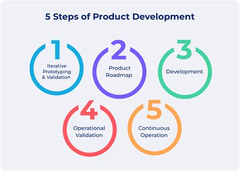 Mastering the Product Development Process: Quick Guide