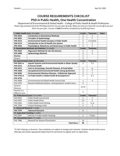 Public Health Course Requirements Usfac