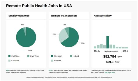 Public Health Remote Jobs