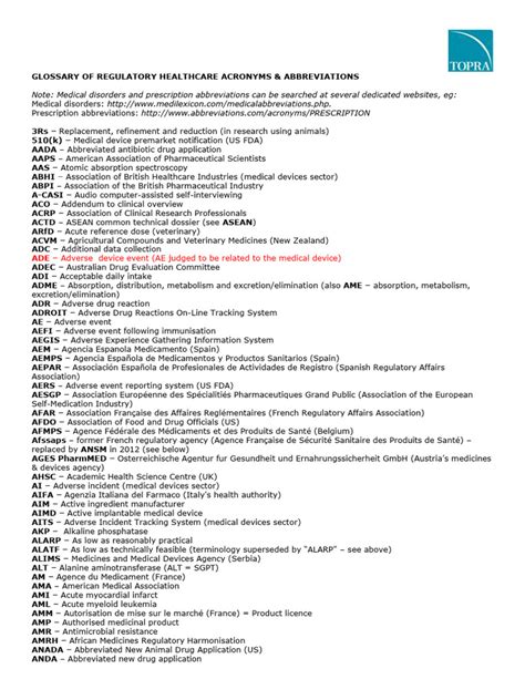 Regulatory Agencies In Healthcare Abbreviations List
