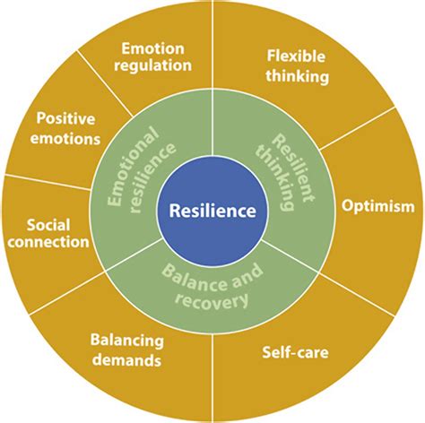 Resilience Health