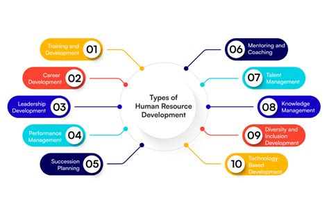 Top Resources for Human Development Success