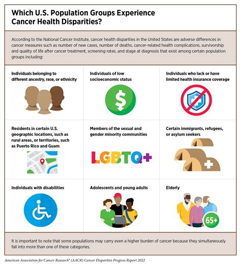 San Bernandino Health Disparities