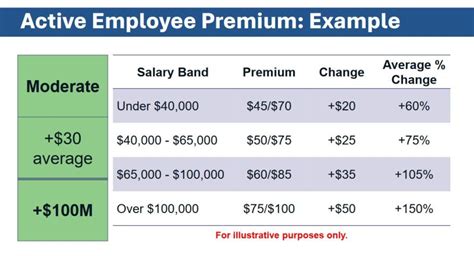Sc State Employee Health Insurance Premiums