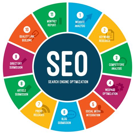 Master Search Engine Optimization Marketing for Maximum ROI